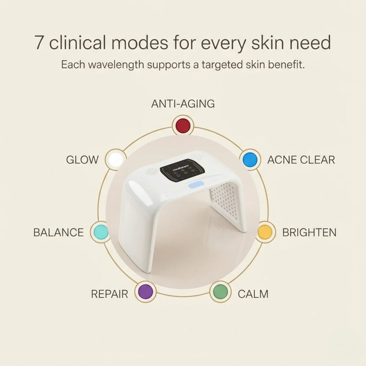 Nicebeam LED Light Therapy for Face & Full Body